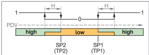 IFM PQC819 - 数字开关信号 - 9