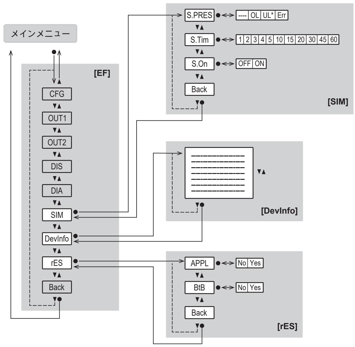 IFM PQC819 - メインメニューとサブメニュー - 7