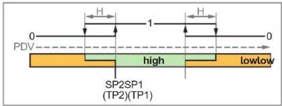 IFM PQC819 - Mode « Window » - 1