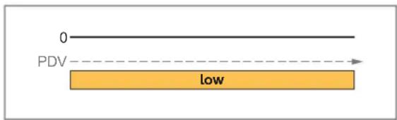IFM PQC819 - Deactivated - 1