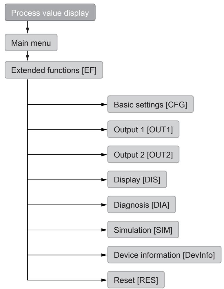 IFM PQS812 - Menu - 1