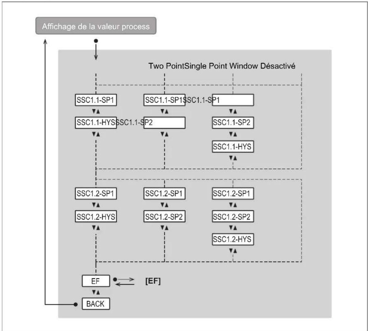 IFM PQS812 - Menu principal : - 1