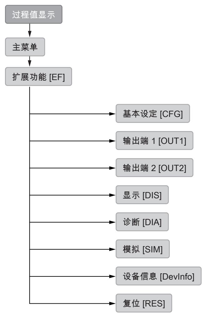 IFM PQS812 - 菜单 - 1