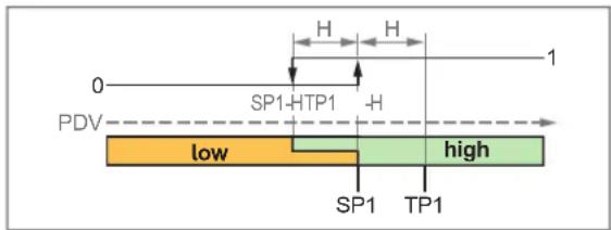 IFM PQS816 - Mode « Single Point » - 1