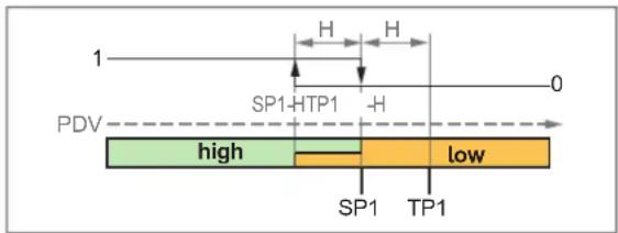 IFM PQS816 - Mode « Single Point » - 2