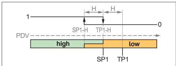 IFM PQS816 - 数字开关信号 - 5