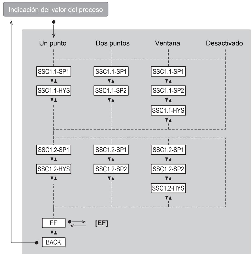 IFM PQS816 - Menú principal y submenús - 2