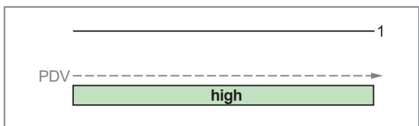 IFM PQS816 - 数字开关信号 - 3