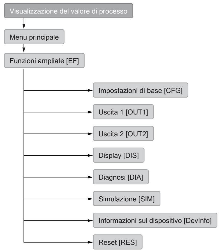 IFM PQS816 - Menu - 1