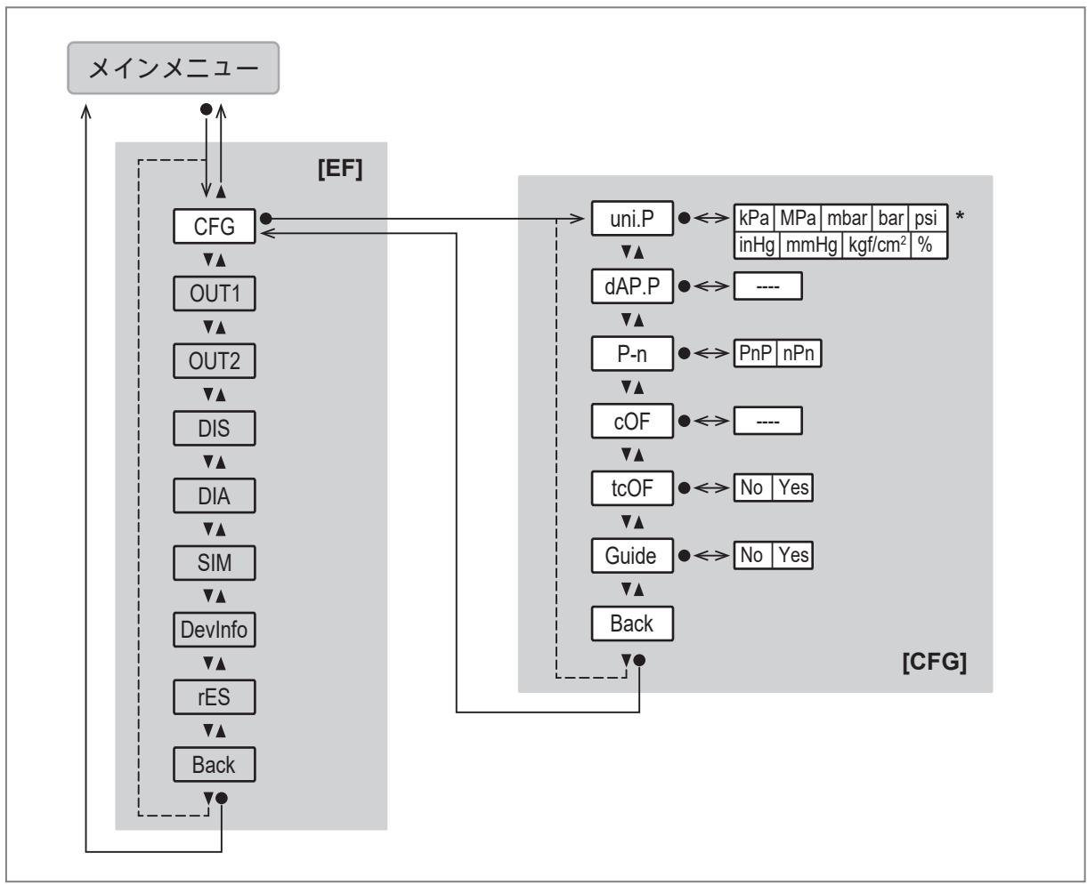 IFM PQS816 - メインメニューとサブメニュー - 2