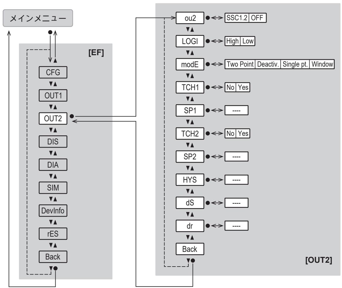 IFM PQS816 - メインメニューとサブメニュー - 4