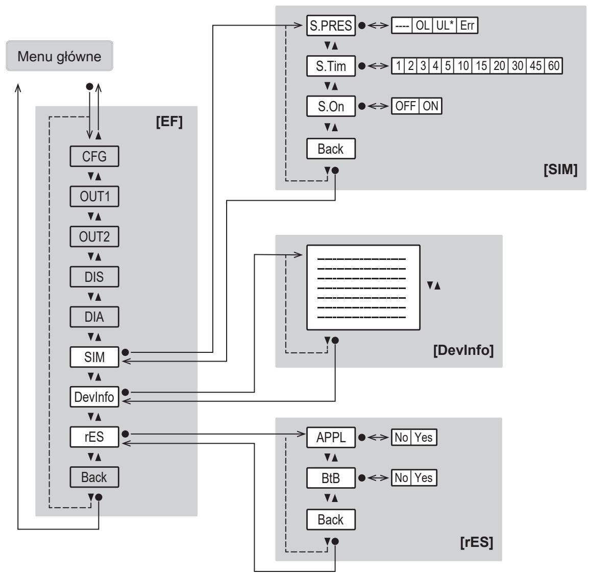 IFM PQS816 - Menu główne i podrzędne - 8
