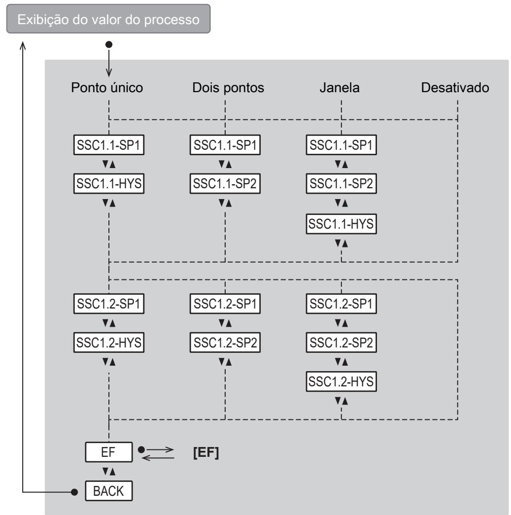 IFM PQS816 - Menu principal e submenus - 2