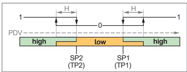 IFM PQS816 - Digital switching signal - 11