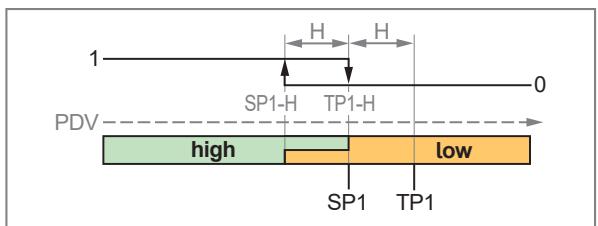 IFM PQS816 - Digital switching signal - 5