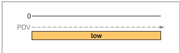 IFM PQC812 - 数字开关信号 - 2