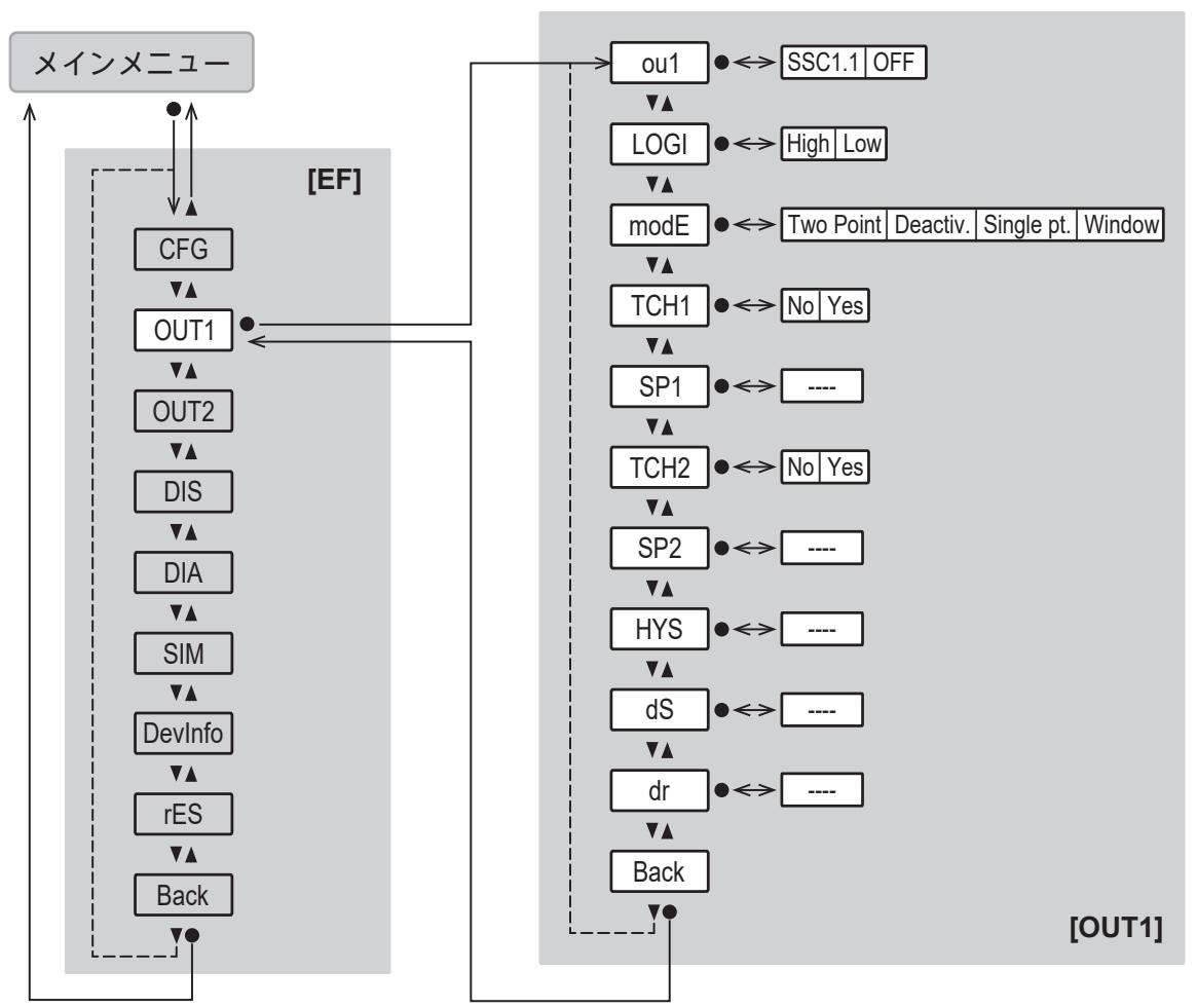 IFM PQC812 - メインメニューとサブメニュー - 3