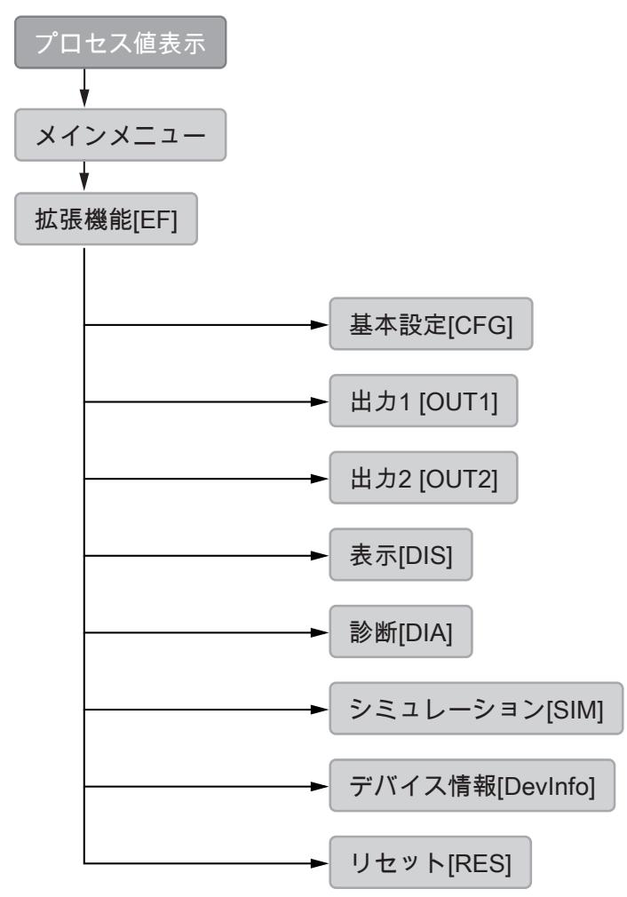 IFM PQC812 - メニュー - 1
