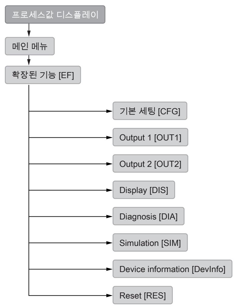 IFM PQC812 - 메뉴 - 1