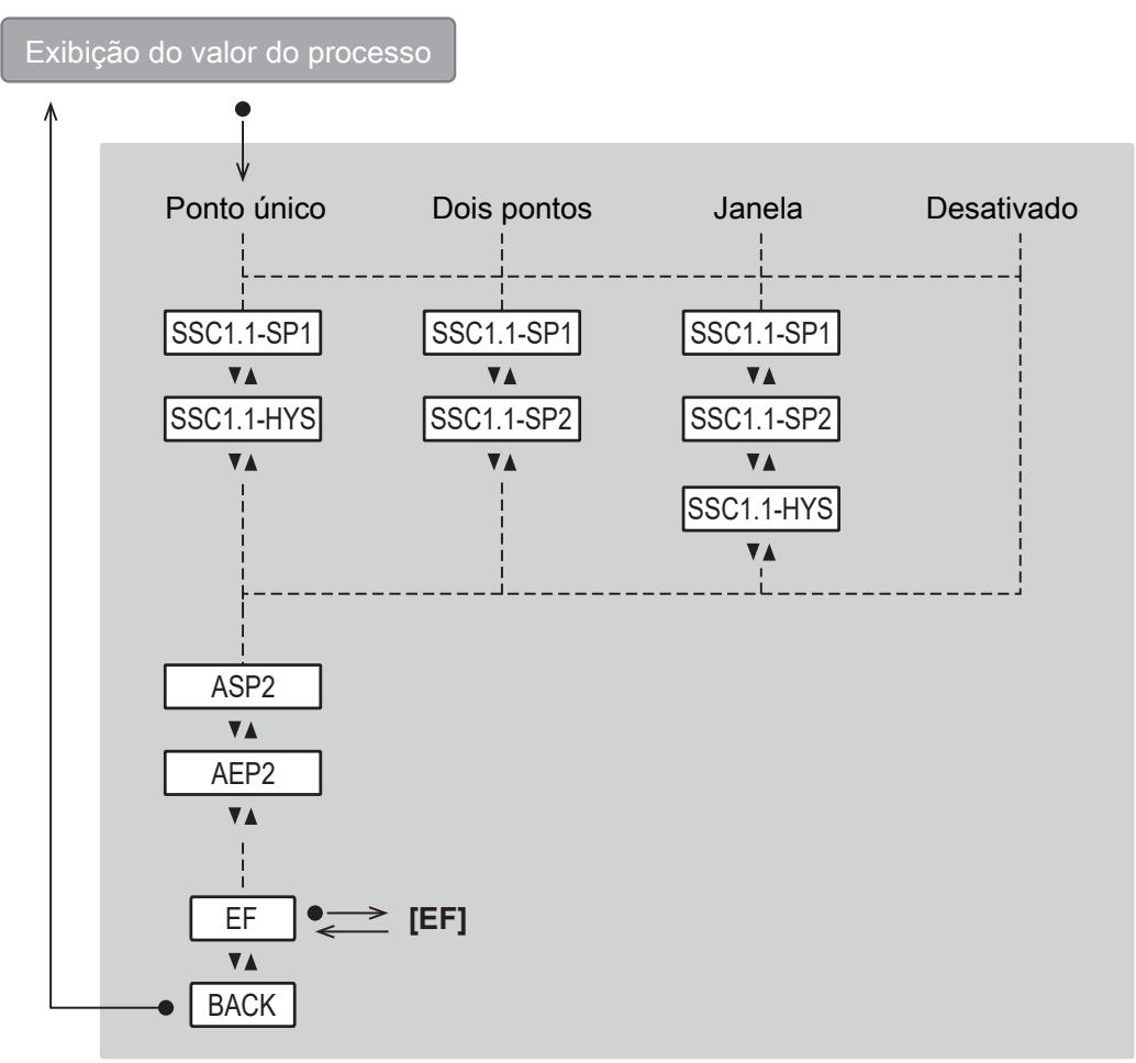 IFM PQC812 - Menu principal e submenus - 2