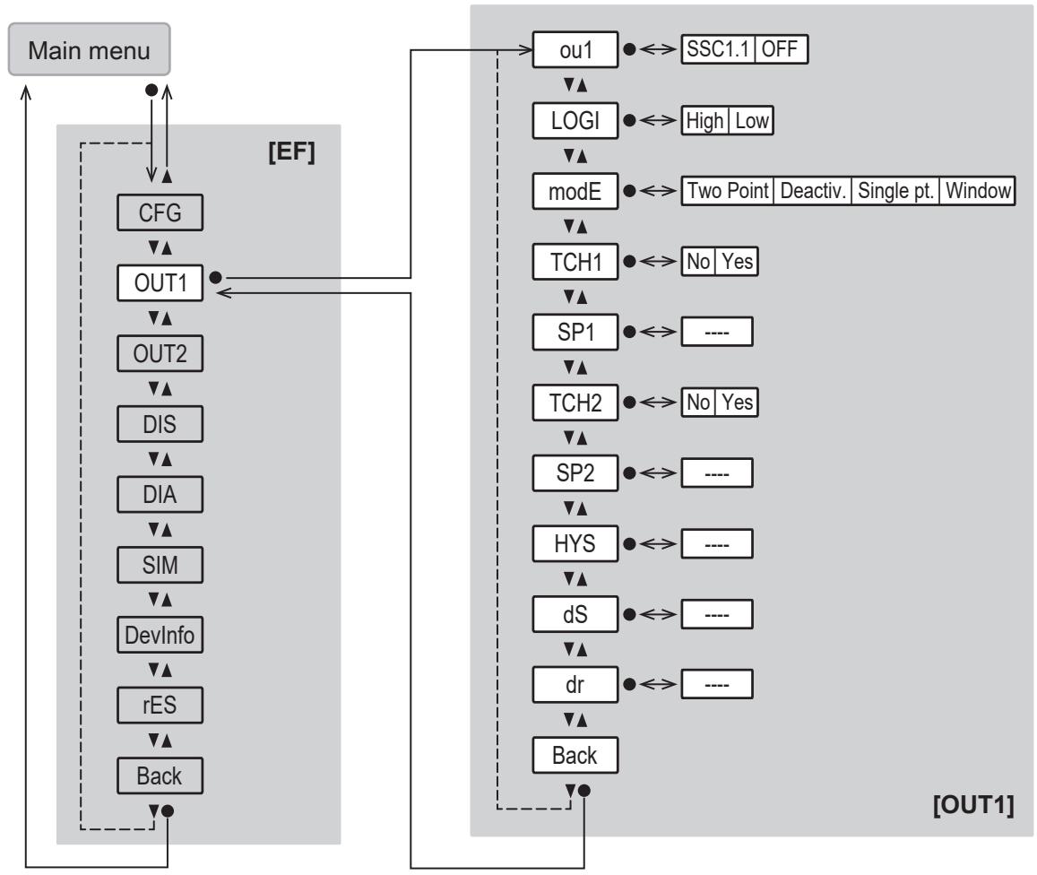 IFM PQC812 - Main menu and submenus - 4