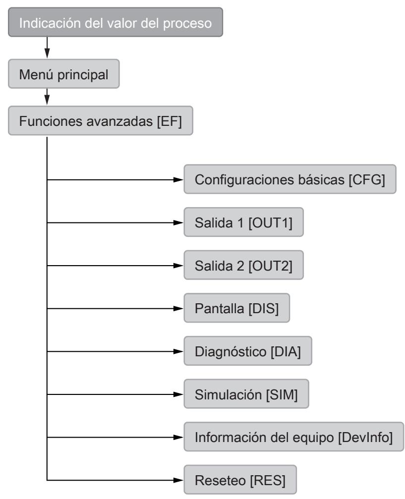 IFM PQC812 - Menú - 1