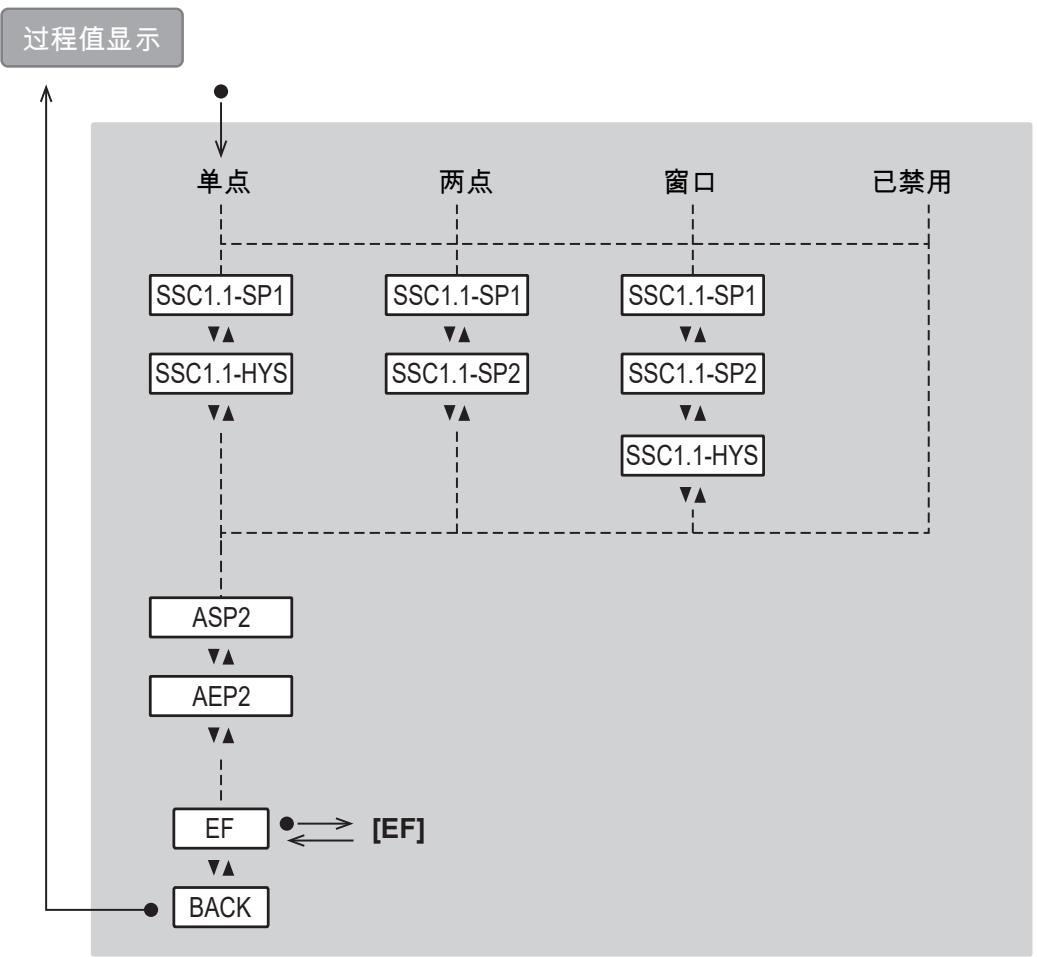 IFM PQC812 - 主菜单和子菜单 - 2
