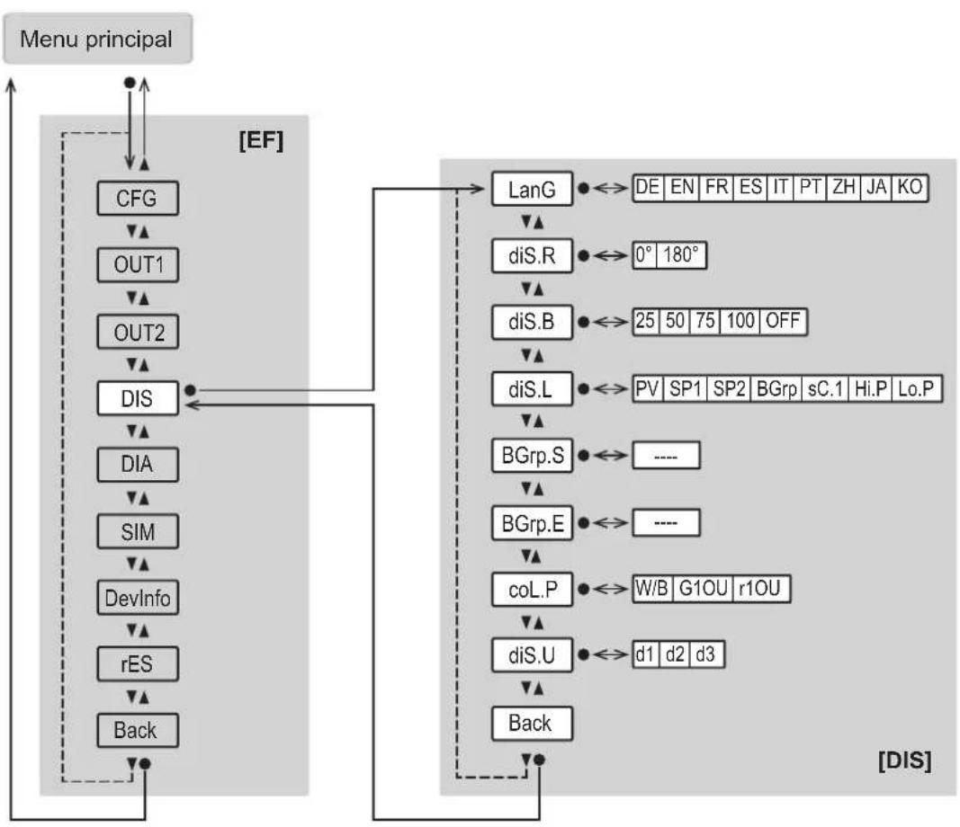 IFM PQS819 - Menu principal et sous-menus - 6
