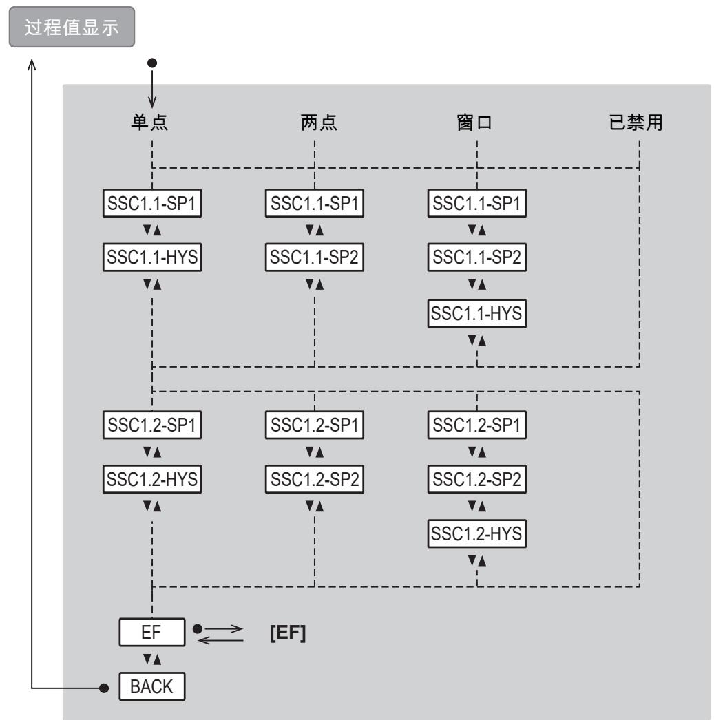 IFM PQS819 - 主菜单和子菜单 - 2