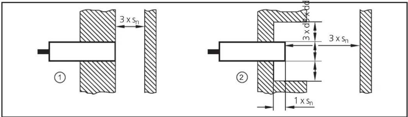 IFM KG5086 - Remarques sur le montage encastré ou non encastré - 2