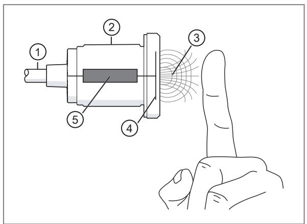 IFM KTE302 - Measuring principle (not applicable to KTV) - 1