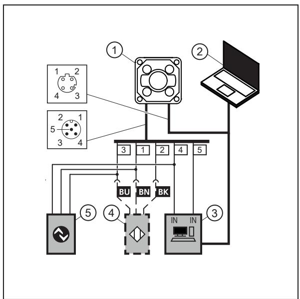 IFM O2U542 - Esempio di cablaggio - 1