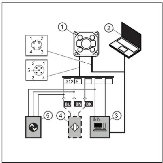 IFM O2U532 - Exemple de câblage d'un circuit trigger - 1