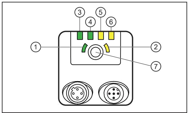 IFM O2U530 - Operating and display elements - 1