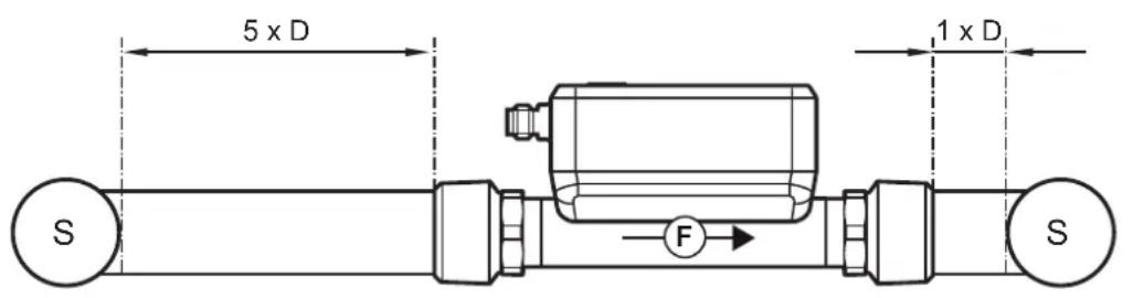 IFM SU6031 - Perturbations - 1