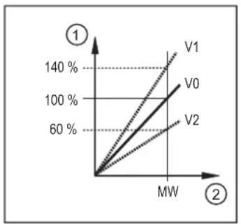 IFM SU8031 - Calibrage - 2