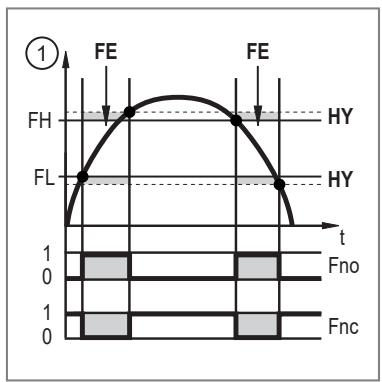 IFM SU8031 - Schaltsignal Grenzwertüberwachung - 3