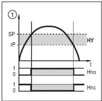 IFM SD1440 - Signal de commutation - 1