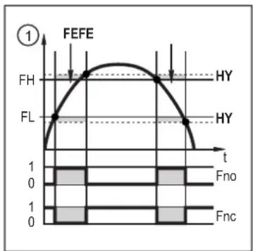 IFM SD1440 - Signal de commutation - 3