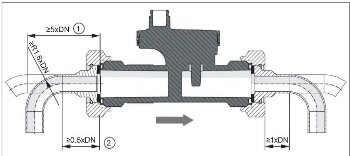 IFM SV4051 - Perturbations - 3