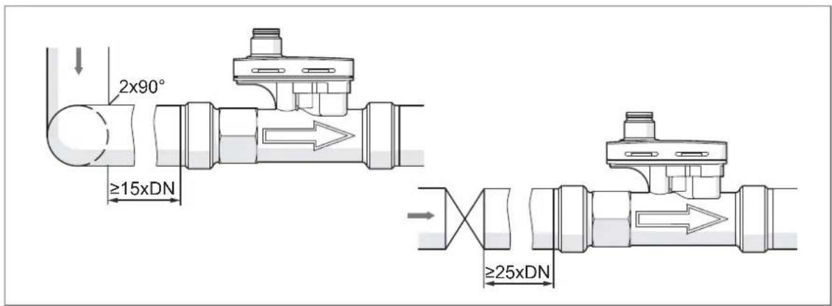 IFM SV4051 - Perturbations - 2