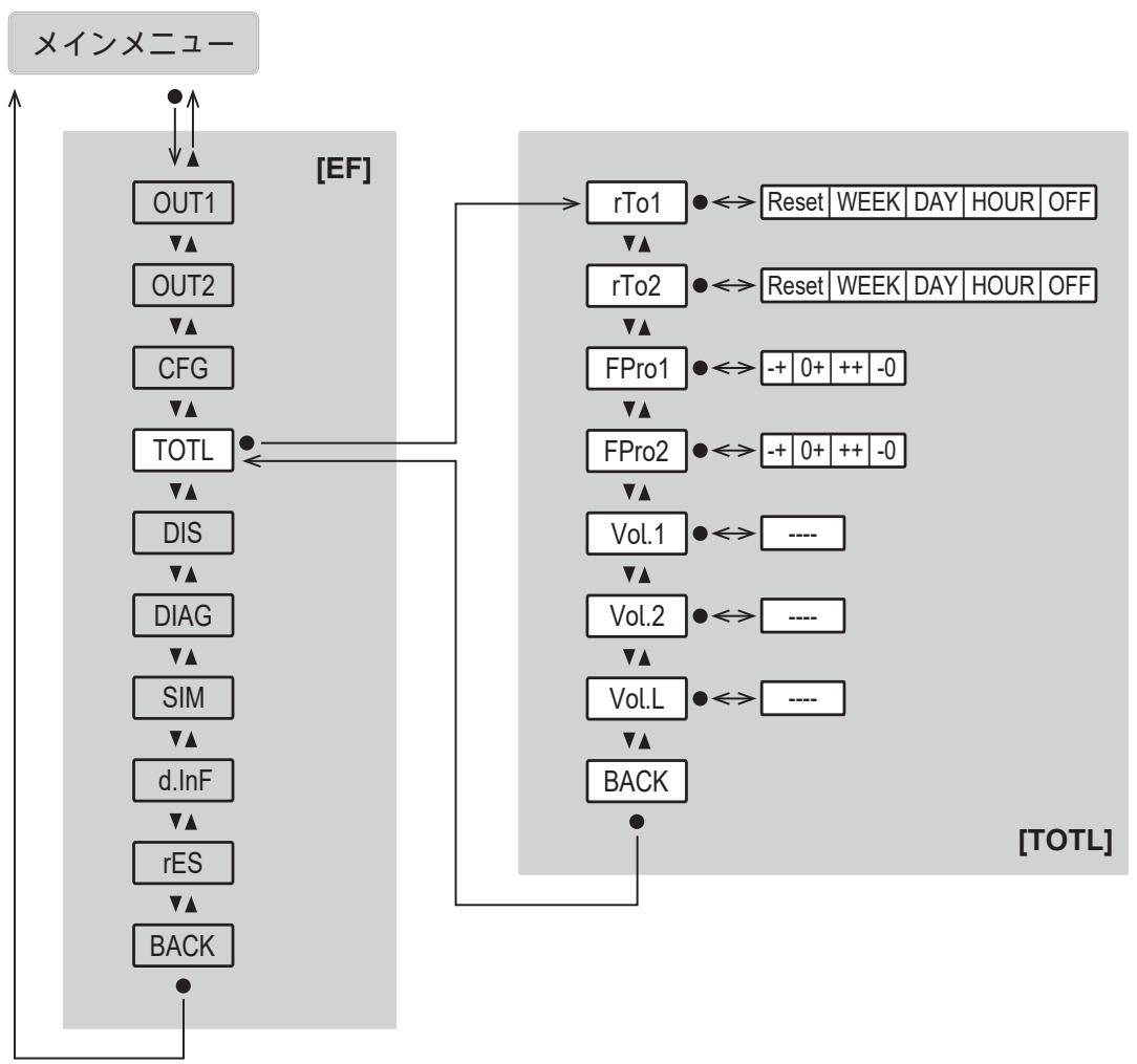 IFM SU6030 - メインメニューとサブメニュー - 7