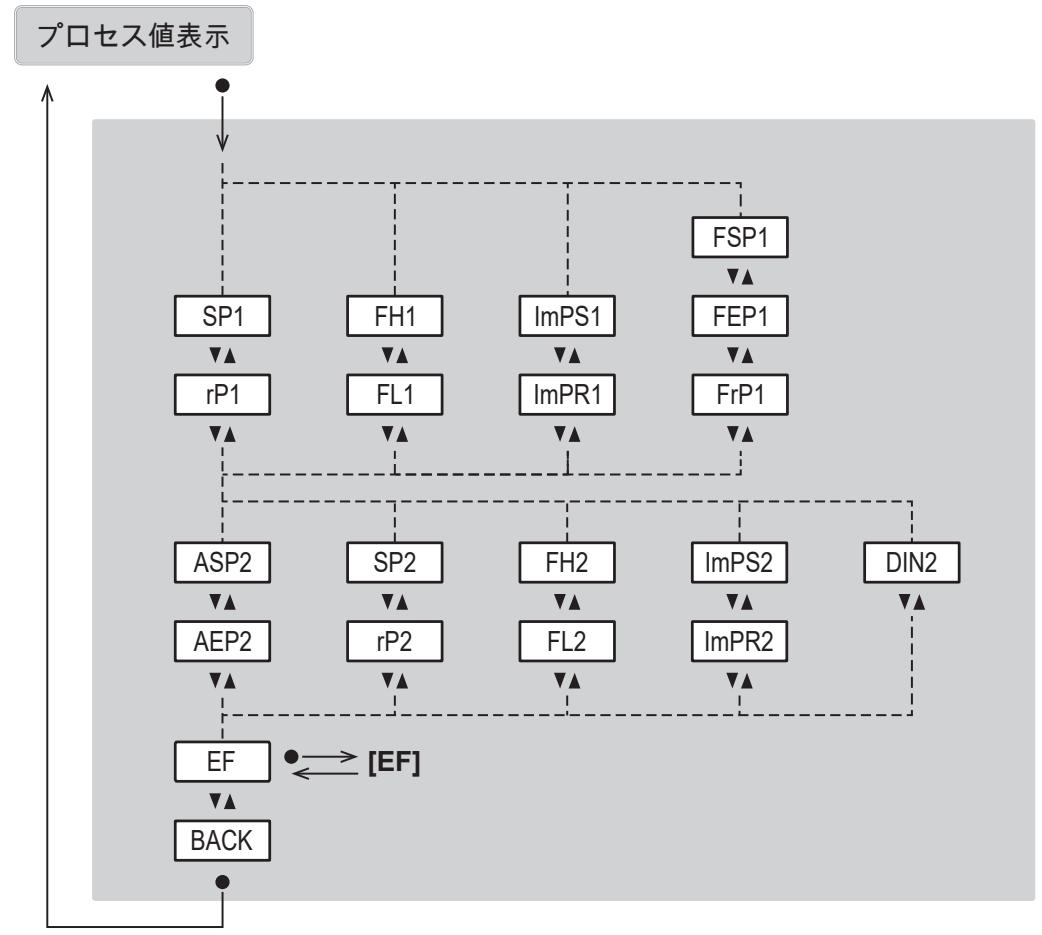 IFM SU9030 - メインメニューとサブメニュー - 3