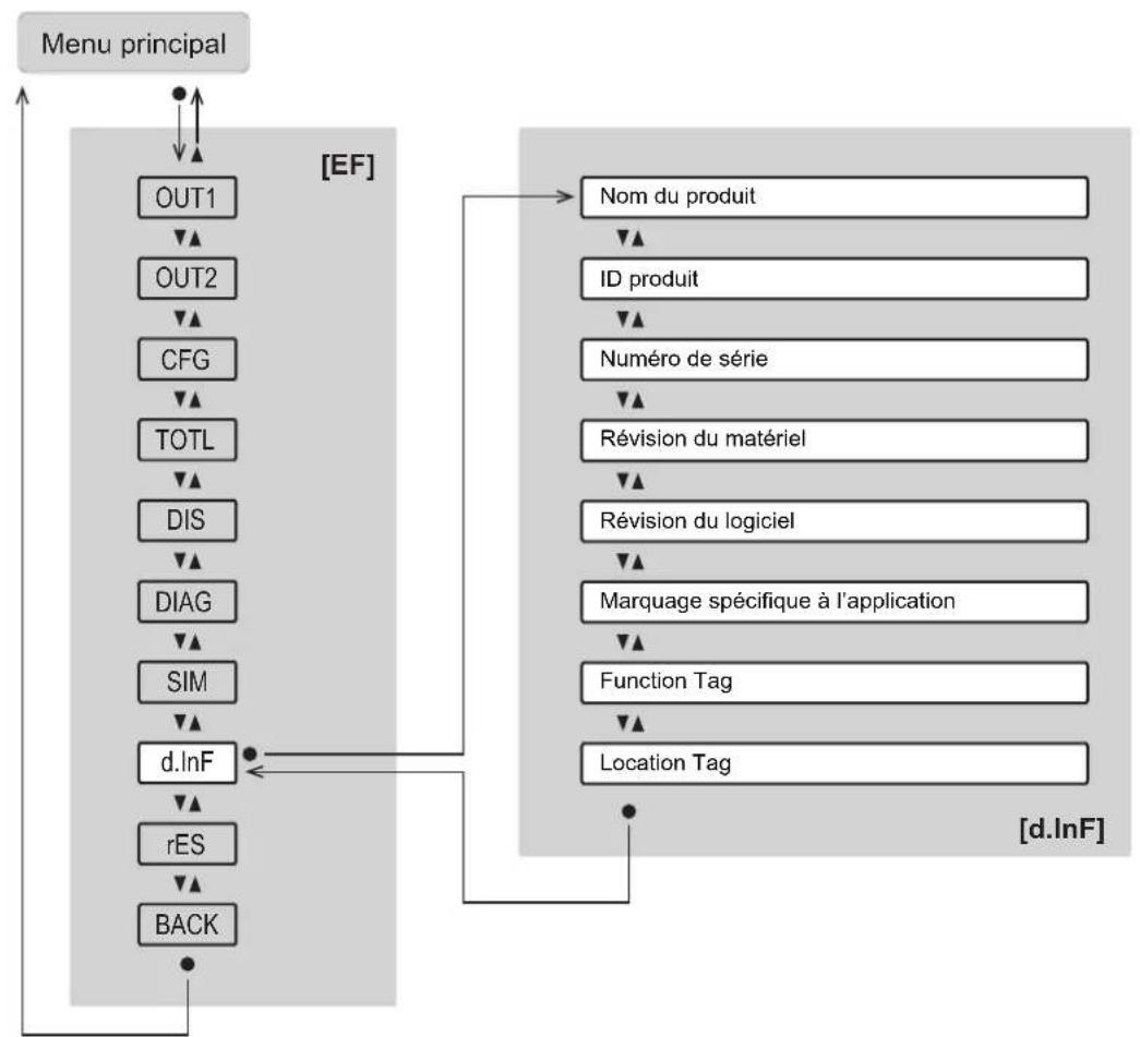 IFM SU2631 - Menu principal et sous-menus - 10