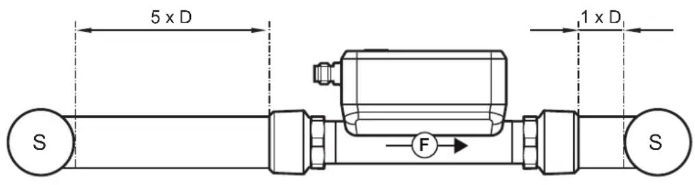 IFM SU2031 - Perturbations - 1