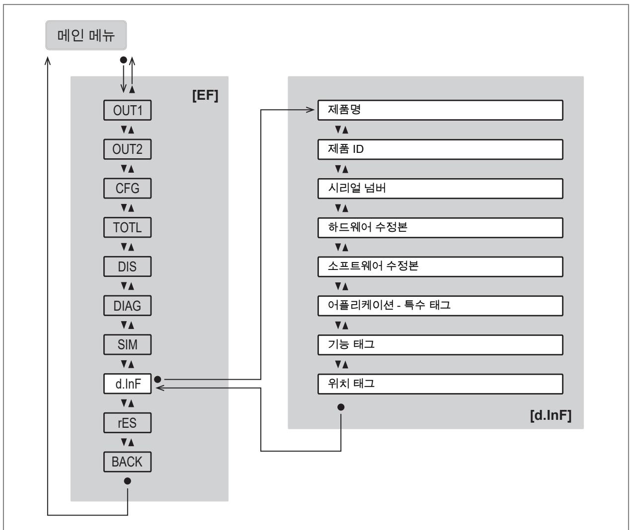 IFM SU7631 - 주 메뉴 및 서브 메뉴 - 11