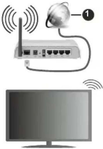 TECHNISAT TechniVision UHD65A - Anschluss an ein kabelgebundenes Netzwerk - 1