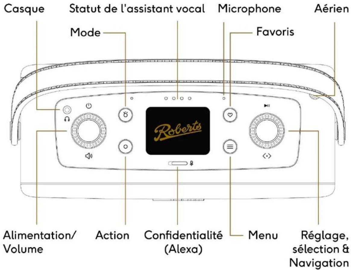 ROBERTS Revival Icon - Contrôles du produit - 1