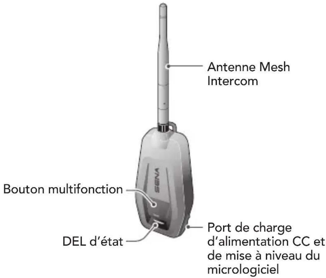 Antenne Mesh Intercom Bouton multifonction DEL d'état Port de charge d'alimentation CC et de mise à niveau du micrologiciel