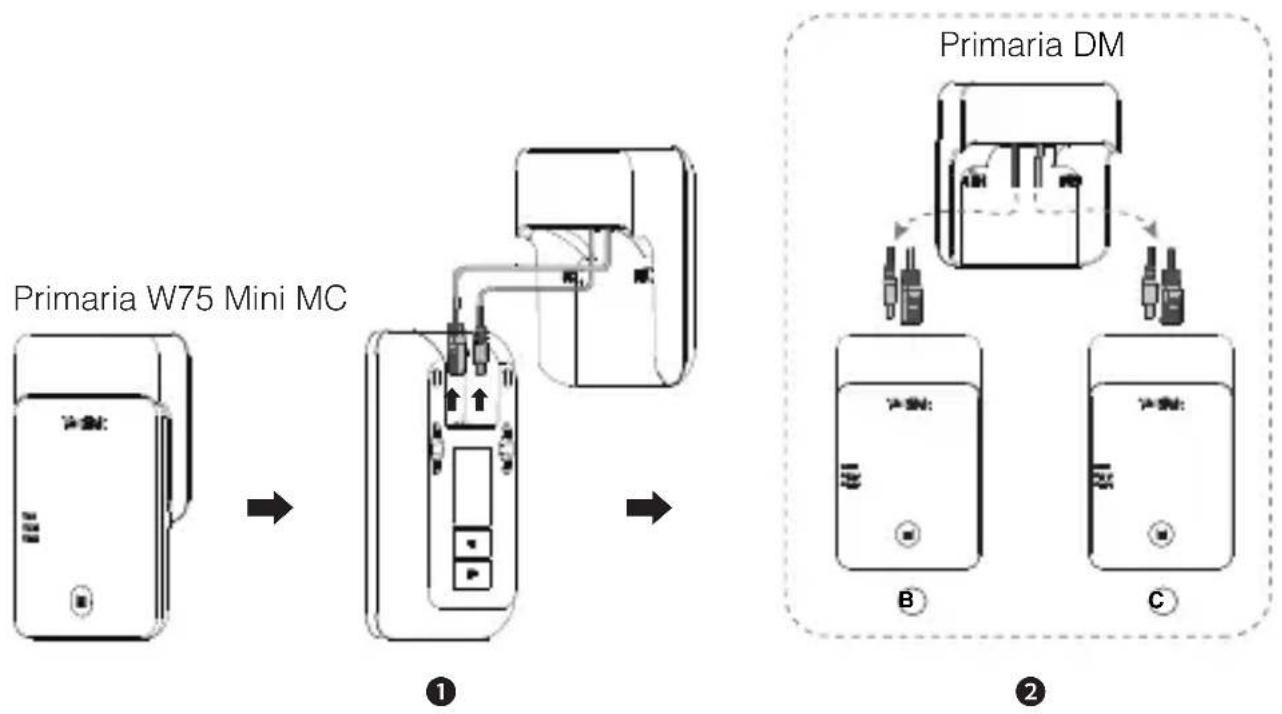 Yealink W75 Mini MC - • Despliegue dos o tres W75 Mini MC - 6